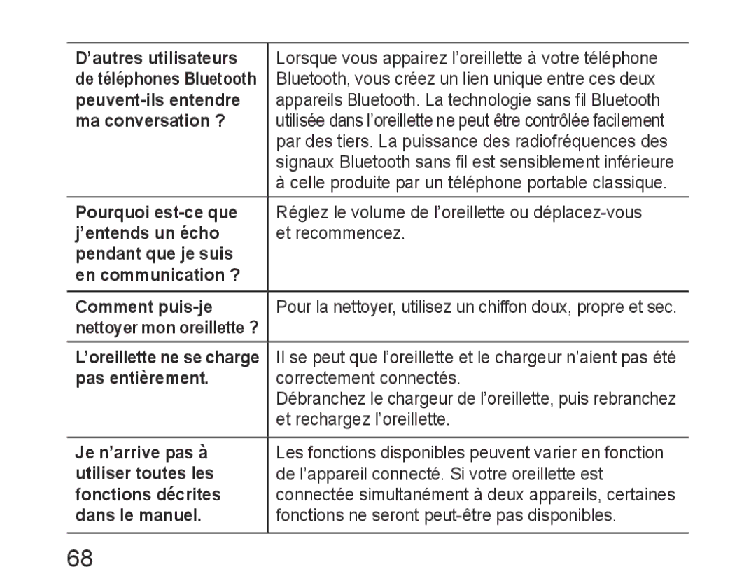 Samsung BHM6450EMEGXEH ’autres utilisateurs, Peuvent-ils entendre, Ma conversation ?, ’entends un écho, Pas entièrement 